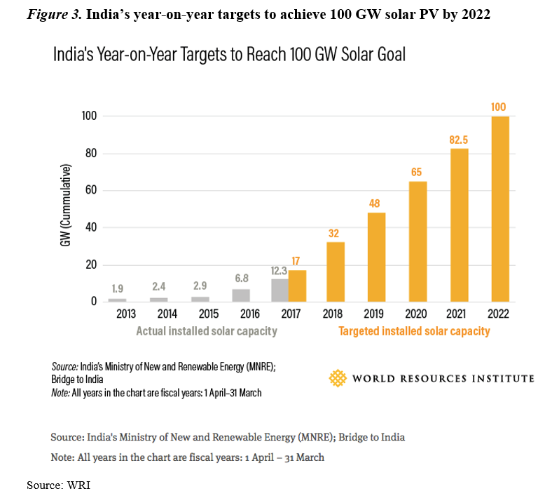 https://energypost.eu/wp-content/uploads/2017/11/Mathews-India-6.png